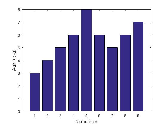bar_graph